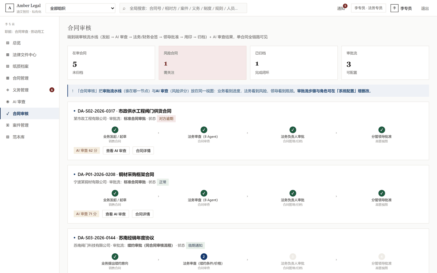 合同审核界面：审核意见逐条对照，全过程留痕