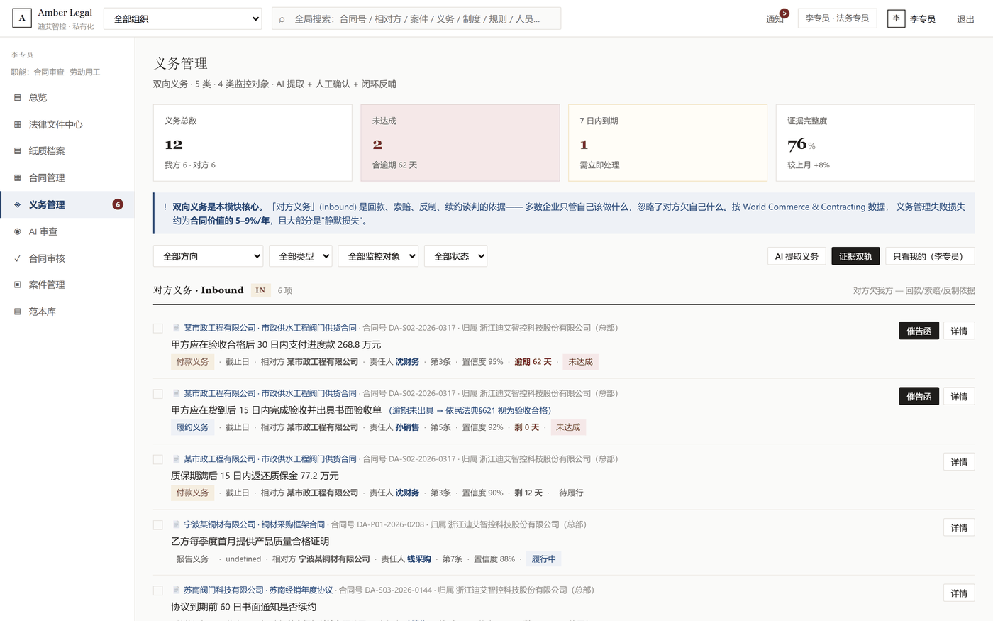 义务管理界面：履约节点拆解到人，到期自动预警